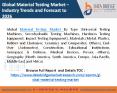 material testing market PowerPoint PPT Presentation