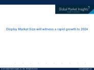 Display Market Trends, Analysis & Forecast,2024