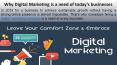 Why Digital Marketing is a need of today’s businesses PowerPoint PPT Presentation