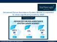 Advanced Driver Assistance System Market Overview and Product Scope over 2019 - 2025 PowerPoint PPT Presentation