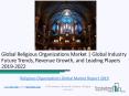 Global Religious Organizations Market Report 2019 PowerPoint PPT Presentation