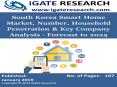 South Korea Smart Home Market and Forecast to 2025 PowerPoint PPT Presentation