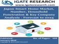 Japan Smart Home Market, Number, Household Penetration & Key Company Analysis - Forecast to 2025 PowerPoint PPT Presentation