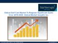 Golf Cart Market Insights Report by 2025 - Trends & Future Growth Factors PowerPoint PPT Presentation