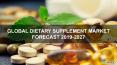 Dietary Supplement market | Global Trends, Growth, Analysis 2019-2027 PowerPoint PPT Presentation