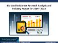 Bio Vanillin Market is projected to witness more than 13% CAGR by 2023 PowerPoint PPT Presentation