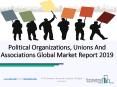 Worldwide Political Organizations Unions And Associations Market Key Opportunities PowerPoint PPT Presentation