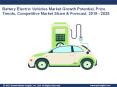 Battery Electric Vehicles Market Expected to Secure Notable Revenue Share by 2025 PowerPoint PPT Presentation