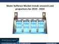 Water Softener Market Update, Analysis, Forecast, 2019 – 2024 PowerPoint PPT Presentation