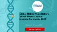 Global Mobile Phone Battery Anode Material Market Insights, Forecast to 2025 PowerPoint PPT Presentation