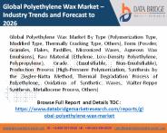 polyethylene wax market