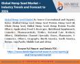 Global hemp seed market (1) PowerPoint PPT Presentation