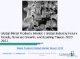 Global Metal Products Market Report 2019 PowerPoint PPT Presentation