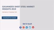 Galvanized sheet steel Market Insights 2019