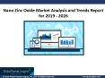 Nano Zinc Oxide Market Update, Analysis, Forecast, 2019 – 2026 PowerPoint PPT Presentation