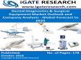 Dental Diagnostics & Surgical Equipment and Forecast to 2025 PowerPoint PPT Presentation