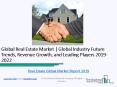 Global Real Estate Market Report 2019 PowerPoint PPT Presentation