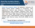 pipe insulation market PowerPoint PPT Presentation