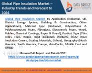 pipe insulation market