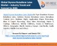 styrene butadiene latex market PowerPoint PPT Presentation