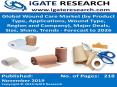 Global Wound Care Market and Forecast 2026 PowerPoint PPT Presentation