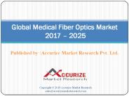 Medical Fiber Optics Market