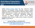 material testing market PowerPoint PPT Presentation