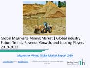 Magnesite Mining Market Report 2019