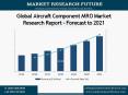 Aircraft Component MRO Market Research Report - Global Forecast to 2023 PowerPoint PPT Presentation