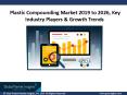 Plastic Compounding Market Outlook To 2026: Emerging Trends, New Growth Opportunities, Regional Analysis PowerPoint PPT Presentation