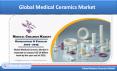 Global Medical Ceramics Market is US$ 26 Billion mark by 2025 PowerPoint PPT Presentation