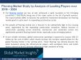 Flooring Market to Experience High Growth by 2024 PowerPoint PPT Presentation