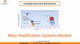 Mass Notification Systems Market Size- KBV Research PowerPoint PPT Presentation