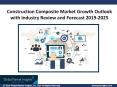 Construction Composites Market by Products, Applications & Regional Growth by 2019-2025 PowerPoint PPT Presentation