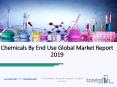 Chemicals By End Use Market Witness a Sustainable Growth over 2022 PowerPoint PPT Presentation