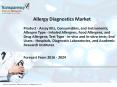 Allergy Diagnostics Market is Projected To Be Worth US$3.8 Bn By 2024 PowerPoint PPT Presentation