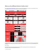 What are the different kinds of online slots?