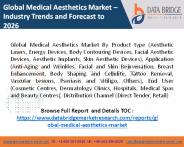 medical aesthetics market