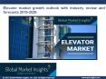 Elevator market trends, research and projections 2026 PowerPoint PPT Presentation