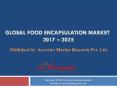 Food Encapsulation Market PowerPoint PPT Presentation