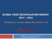Food Encapsulation Market