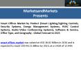 Smart Offices Market |Size, Share and Market Forecast to 2023 PowerPoint PPT Presentation