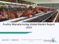 Worldwide Poultry Manufacturing Market Industry Trends, Demand and Growth 2022 PowerPoint PPT Presentation