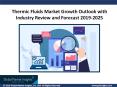 Thermic Fluids Market trends research and projections for 2019 - 2025 PowerPoint PPT Presentation