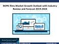 BOPA films Market 2019 to 2024, key industry players & growth trends PowerPoint PPT Presentation