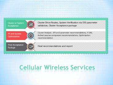 An Overview of Cellular Wireless Services - NIVID Technologies