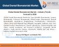 Global Dental Biomaterials Market – Industry Trends - Forecast to 2026 PowerPoint PPT Presentation