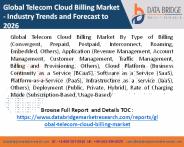 telecom cloud billing market
