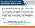 Global Allergy Diagnostics Market- Industry Trends - Forecast to 2026 PowerPoint PPT Presentation