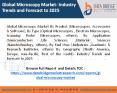 microscopy market PowerPoint PPT Presentation